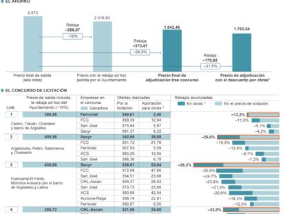 Concurso público para los servicios y ahorro en la licitación