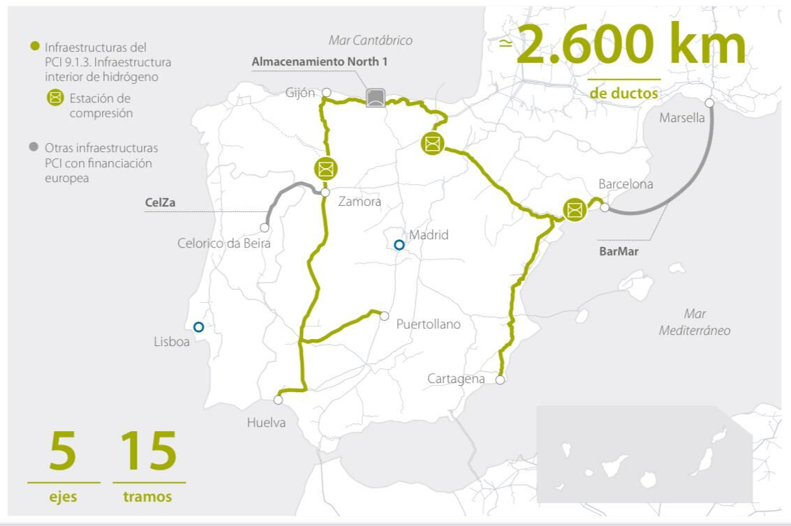 Mapa de Enagás con la red troncal de hidrógeno que la energética quiere desplegar en la península. En verde aparecen los cinco ejes nacionales y en  los ejes CelZa y Barmar, que forman parte del proyecto europeo H2med para el desarrollo del hidrógeno en cooperación con Portugal y Francia. Imagen cedida por la empresa.