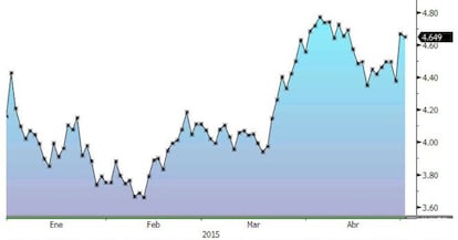 Popular sube un 13% este año en Bolsa