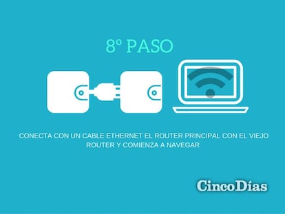 Aprovecha tu viejo router para mejorar la conexión del wifi de tu casa