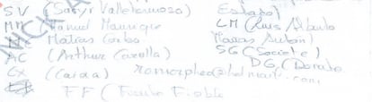 Anotaciones manuscritas encontradas en casa de Villarejo y que la Policía identifica como los "preparativos" de la guía de abreviaturas del Proyecto Wine.