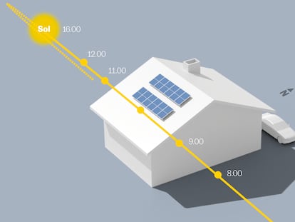 Mi vida con placas solares: pendiente del sol para poner la lavadora