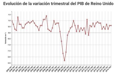 Reducción del crecimiento