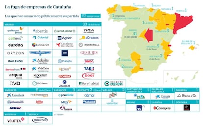 Fuga de empresas de Cataluña