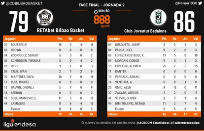 Bilbao-Joventut