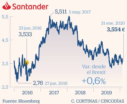 Santander