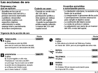 Acciones de oro