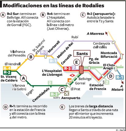 Así quedará los recorridos de las líneas de Rodalies.