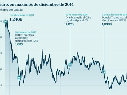 El Ibex cierra su cuarta semana al alza y pone la mirada en los 10.700 puntos; ¿qué necesita?