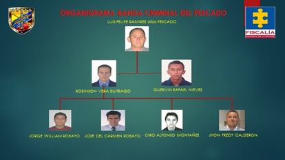La estructura de la banda de Pescao, según la fiscalía colombiana