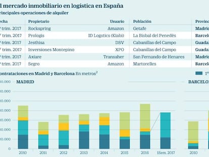 El despegue de Amazon lleva a máximos la contratación logística