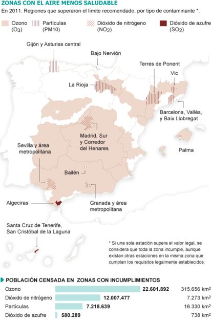 Fuente: Ministerio de Agricultura, Alimentación y Medio Ambiente.