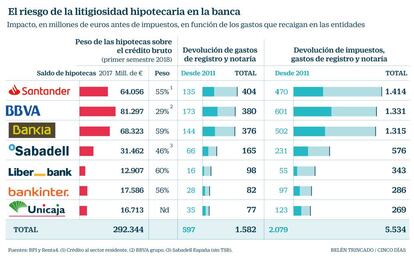 Hipotacas banca