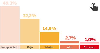 GRÁFICO: Las cifras de la violencia de género