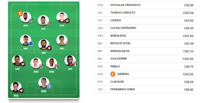 A plataforma onde se escolhe 11 jogadores e um treinador.