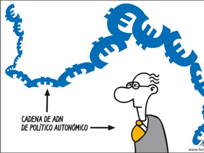 FORGES