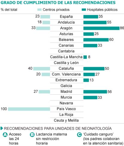 Fuente: Asociación El Parto es Nuestro.