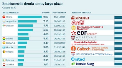 El atractivo oculto de los bonos eternos