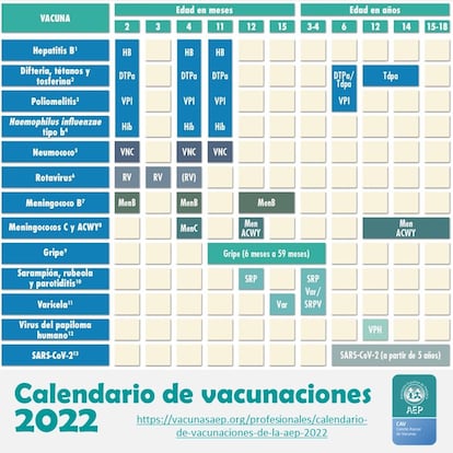 Los pediatras publican sus recomendaciones para la vacunación de niños y niñas para este 2022.