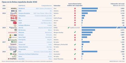 Opas desde 2016