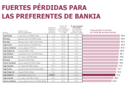 Fuente: FROB, Bloomberg y elaboración propia.