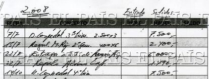 Anotaciones de la contabilidad interna de los tesoreros del PP entre 1990 y 2009, que reflejan pagos periódicos, trimestrales o semestrales a la cúpula del Partido Popular.