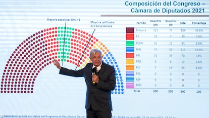 O presidente do México, Andrés Manuel López Obrador, mostra os resultados eleitorais na coletiva de imprensa realizada na manhã de terça-feira.