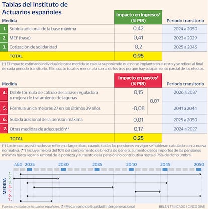 Informe Actuarios