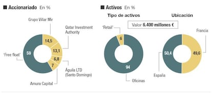 Las claves de Inmobiliaria Colonial