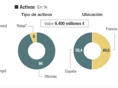 El plan de Colonial para recuperar la senda del crecimiento