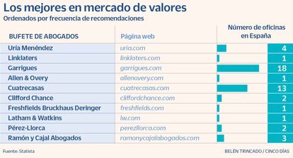 Mercado de valores