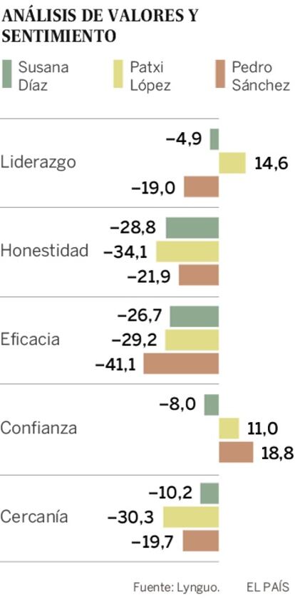 Datos recogidos por Lynguo, de Instituto de Ingeniería del Conocimiento, en 864.059 tuits entre el 11 y el 16 de mayo.