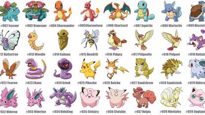 25 años de Pokémon: el legado de las criaturas de bolsillo