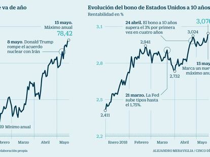 Las tensiones en Oriente Medio impulsan las subidas del crudo y penalizan al Ibex