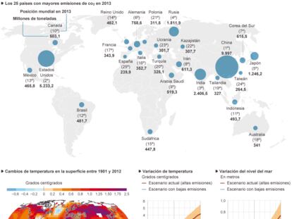 Impacto de las emisiones en el calentamiento global