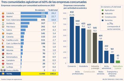 Concursos acreedores