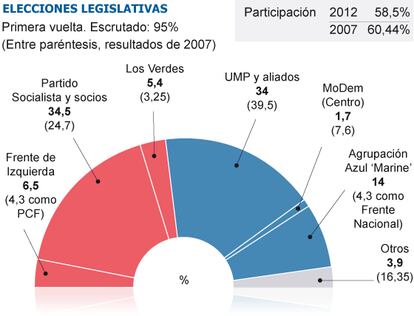 Fuente: agencias