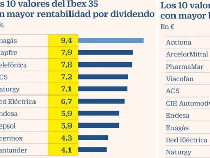 Seis fórmulas para escoger las acciones más atractivas