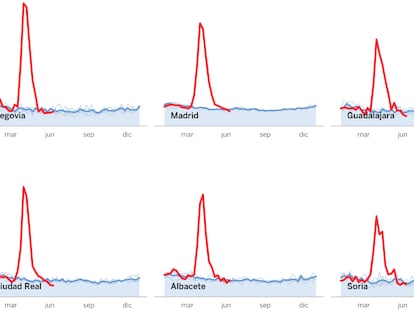 Six Spanish provinces experienced a huge jump in deaths during the Covid-19 pandemic.