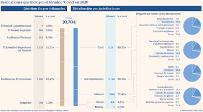 Sentencias legales que incluyen el término 'Covid' en 2020