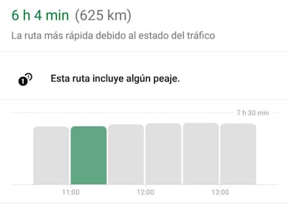 Gráfico con la intensidad del tráfico en la ruta