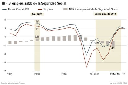 El empleo, la madre del cordero