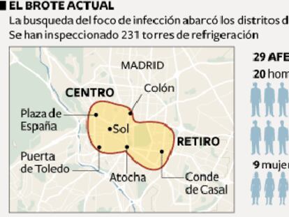 Dos nuevos casos elevan a 29 los afectados por legionela en Madrid