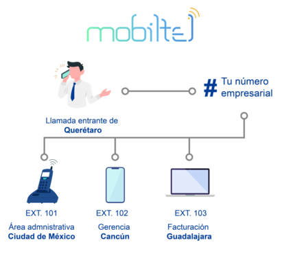 Mobiltel 4