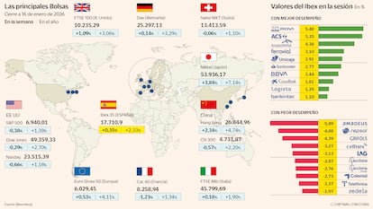 Las principales Bolsas a 16 de enero de 2026