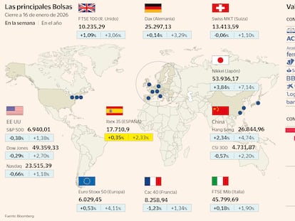 El Ibex cierra su octava semana consecutiva al alza pese a la tensión geopolítica y las amenazas de Trump