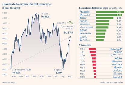 Crónica Bolsa