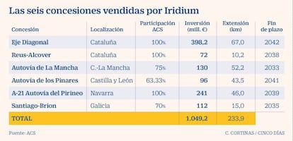 Las seis concesiones vendidas por Iridium