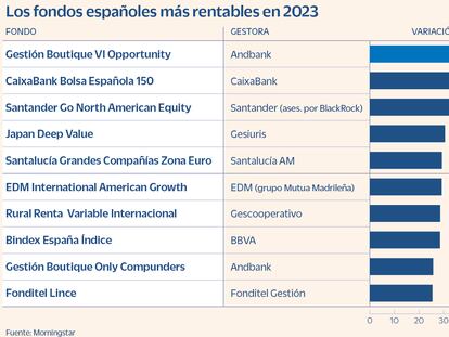 Los fondos españoles más rentables en 2023