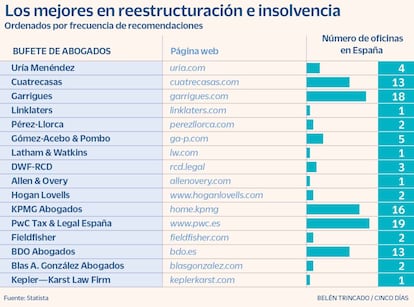 Reestructuración e insolvencia